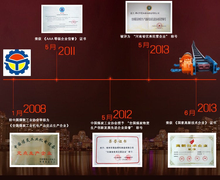 嵩陽煤機發展史