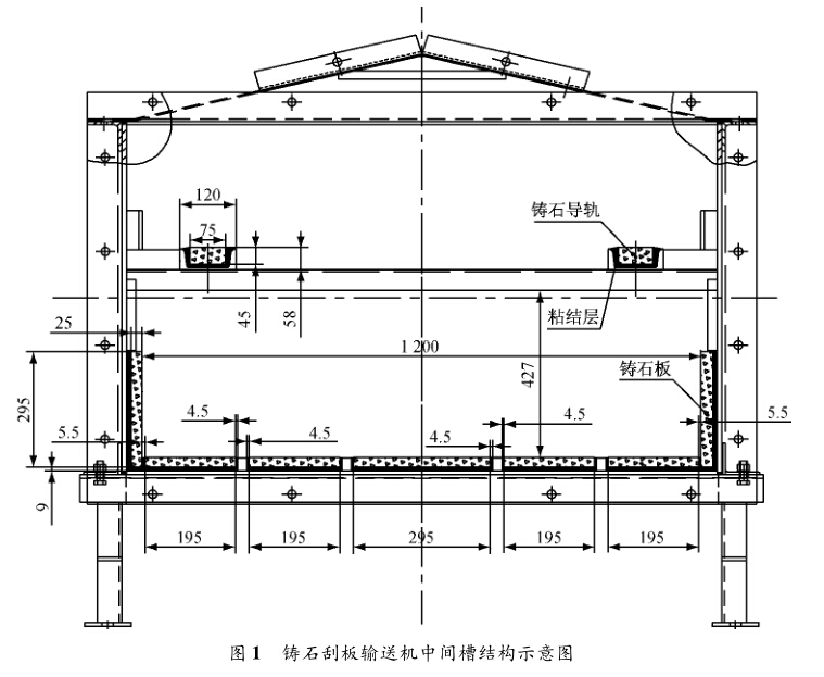 嵩陽煤機鑄石刮板輸送機中間槽結構示意圖
